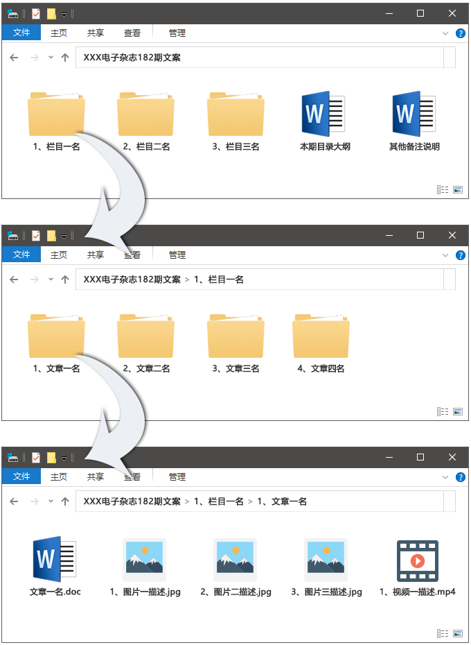 電子雜志制作、電子期刊設計流程